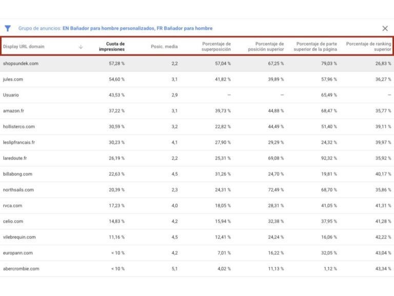 comparativa de subastas ads