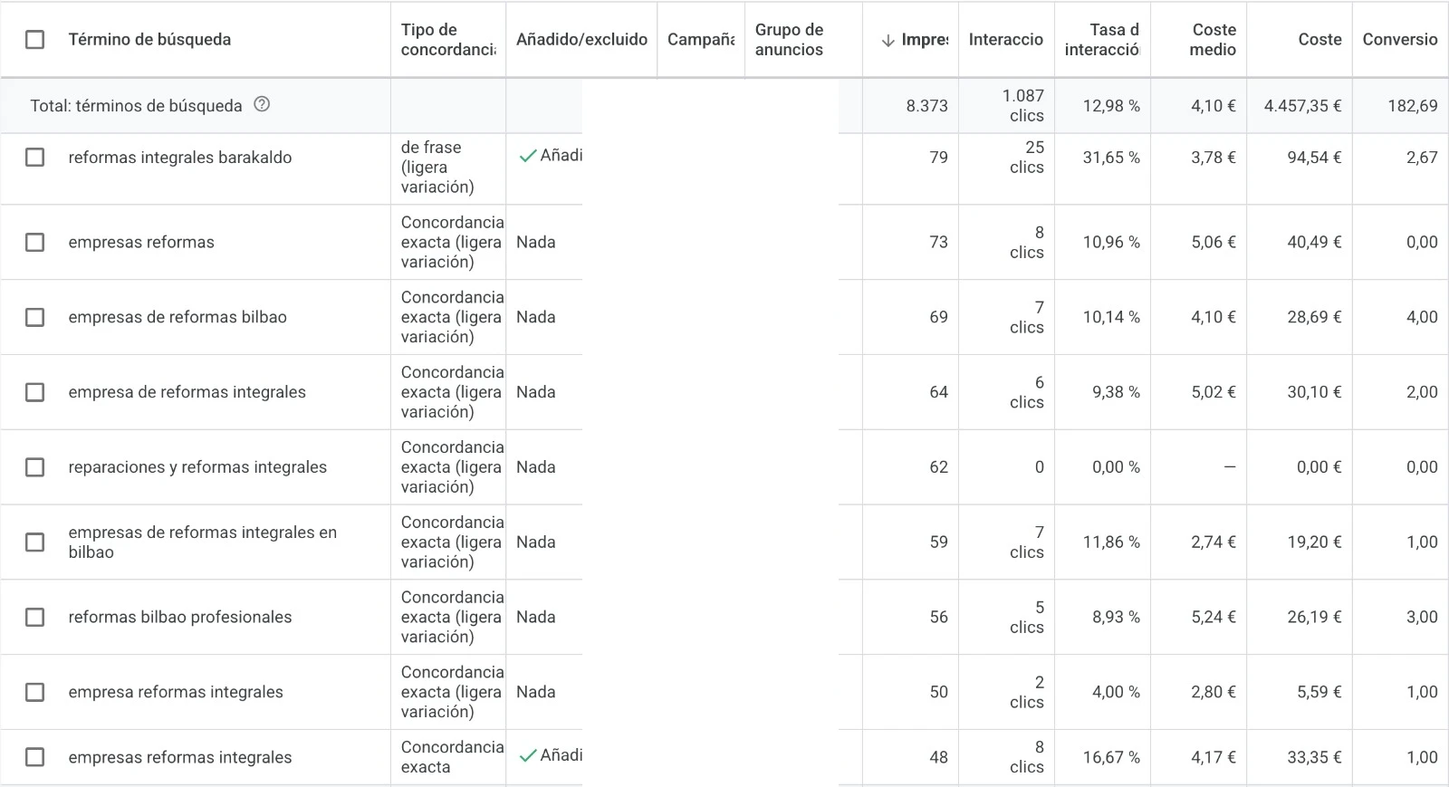 Informe de términos de búsqueda de Google Ads en una cuenta de reformas
